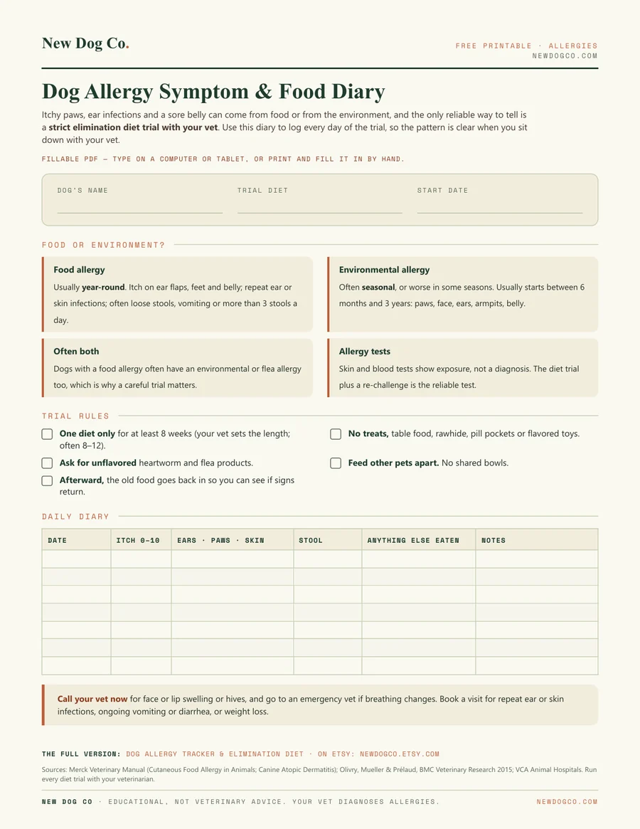 Dog Allergy Symptom & Food Diary — free printable PDF preview