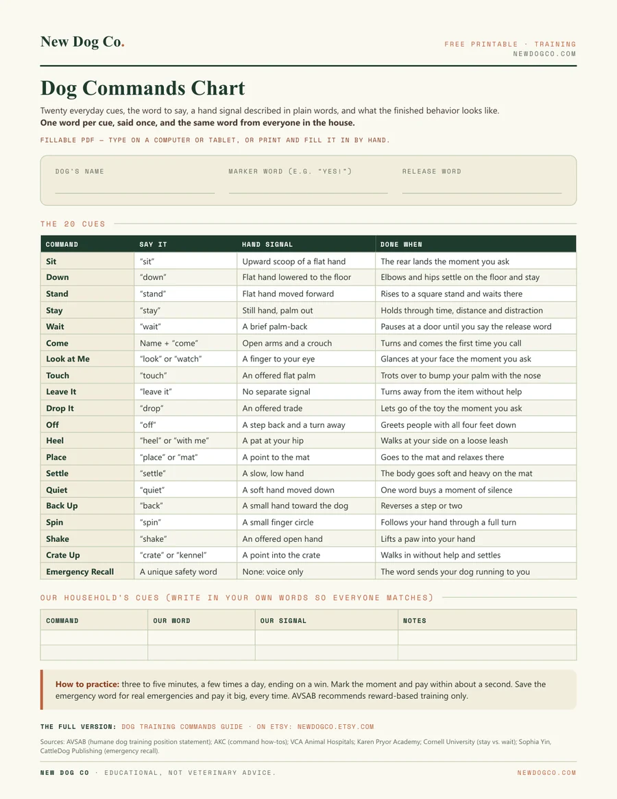 Dog Commands Chart — free printable PDF preview