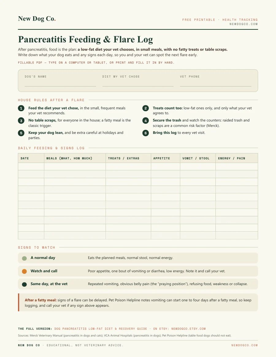 Pancreatitis Feeding & Flare Log — free printable PDF preview