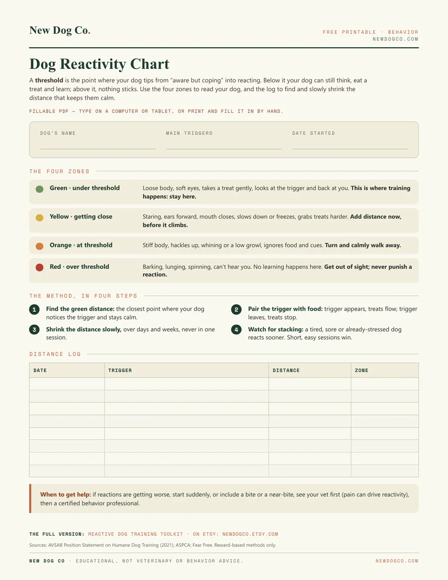 Dog Reactivity Chart — free printable PDF preview
