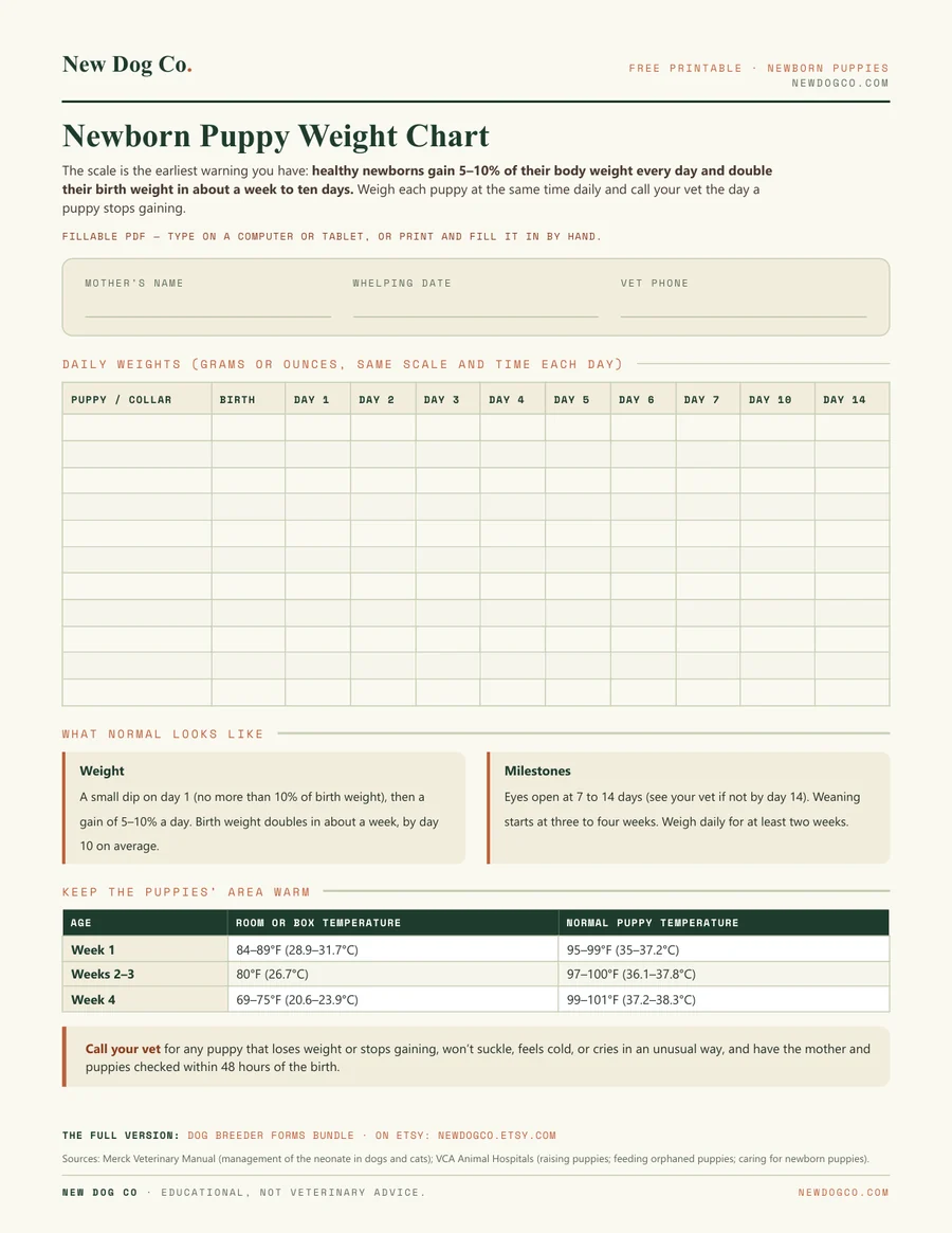 Newborn Puppy Weight Chart — free printable PDF preview