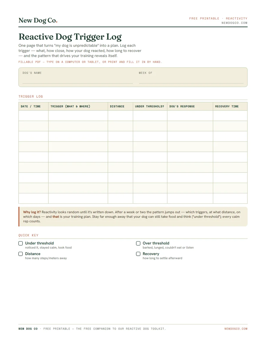 Reactive Dog Trigger Log — free printable PDF preview