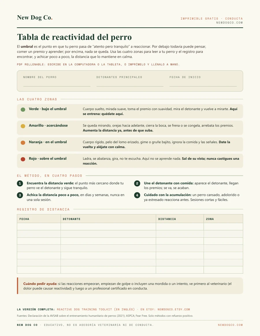 Tabla de reactividad del perro: vista previa del PDF imprimible